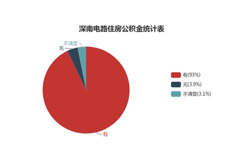 深南电路工资福利待遇怎么样？从9方面为你解读 - 职朋职业圈