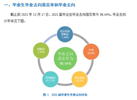 沧州交通学院就业率及就业前景怎么样（来源2022届就业质量报告）_大学生必备网