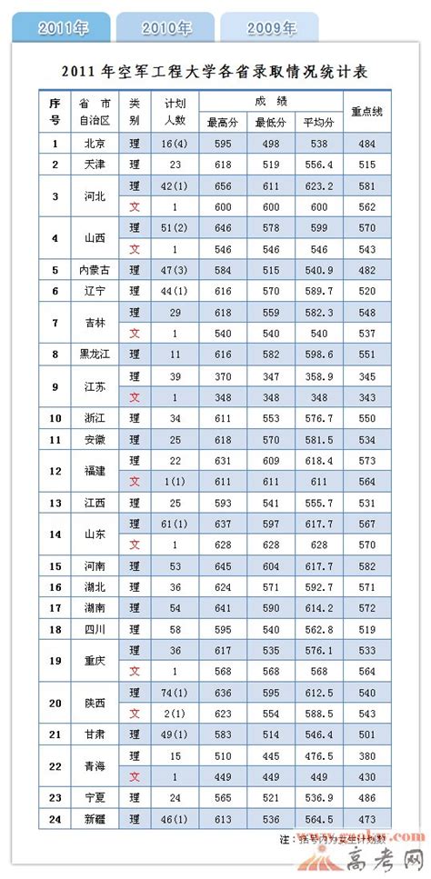 2022年各大学录取分数线一览表江苏-江苏高考各校录取分数及名次-高考100