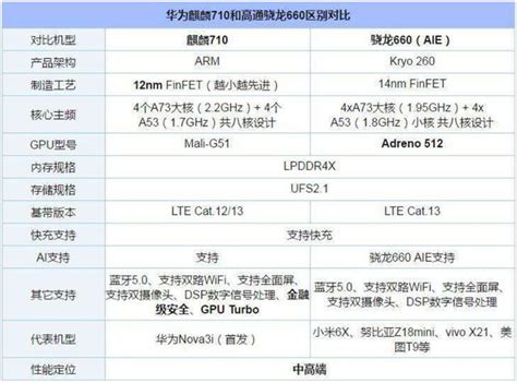 麒麟710+GPU Turbo 华为麦芒7正式发布 | 爱搞机