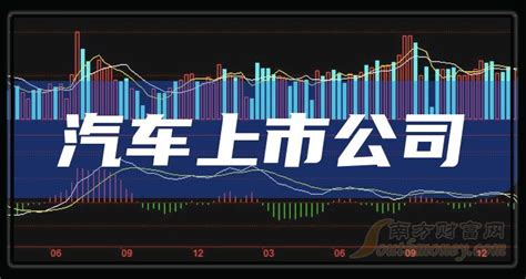 宁波上市公司市值排名榜(2023年02月15日) - 南方财富网