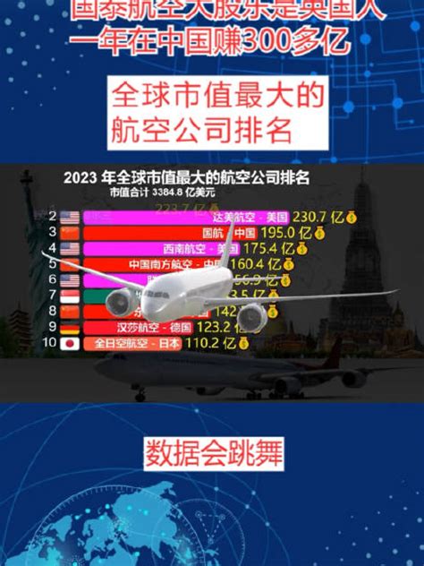 国泰航空一年在中国赚300多亿，全球市值最大的航空公司排名……|国泰航空|航空公司|中国_新浪新闻