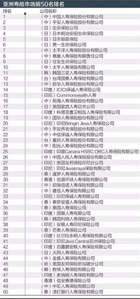 中国32家保险公司名单一览表-普普保