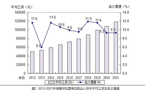广东省汽、柴油最高销售价格表（2023年度）（摘自省发改委网站） - 广州造价协会