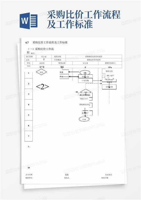 设备采购比价流程