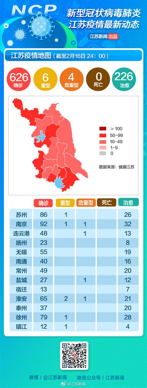 2月17日江苏疫情分布地图最新消息：常州新冠肺炎几例-闽南网
