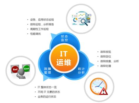IT运维 - 智慧办公 - 深圳市非常聚成科技有限公司