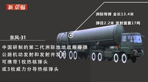 中国两大顶级洲际导弹：东风-41和东风-5C谁威力更大？