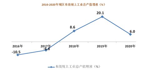 (南宁市)2020年武鸣区国民经济和社会发展 统计公报-红黑统计公报库