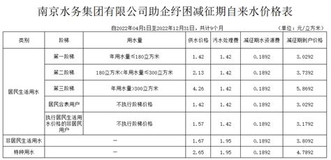 自来水费、污水处理费、垃圾处理费价格表-深圳市水务局