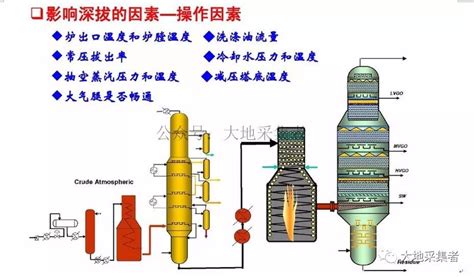 炼油装置专题介绍—常减压蒸馏装置_原油