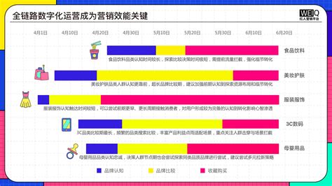 营销人不得不知道的：2016年微博营销两大新动向-海淘科技