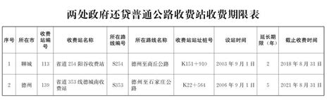 聊城市教育教学工作暨管理能力提升培训会议在阳谷召开 - 海报新闻