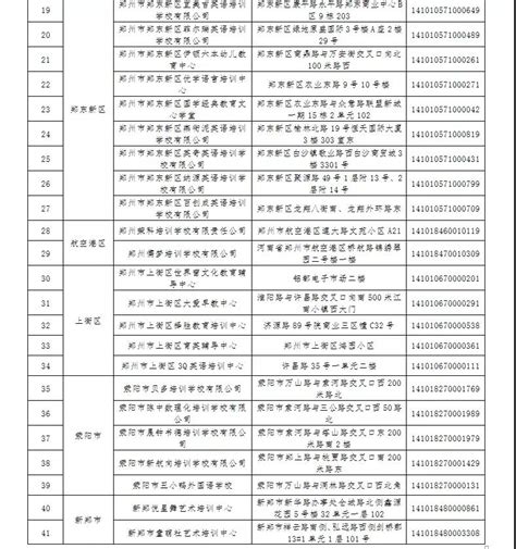 61家终止办学！郑州第一批已注销校外培训机构名单公布-大河网