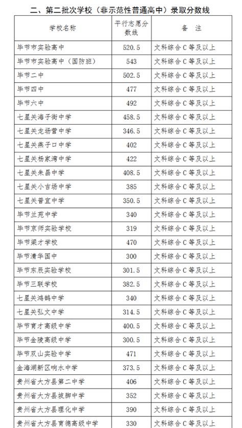 2023年贵州毕节中考成绩查询入口