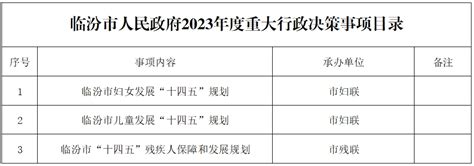 临汾市人民政府2023年度重大行政决策事项目录-重大行政决策-临汾市人民政府门户网站