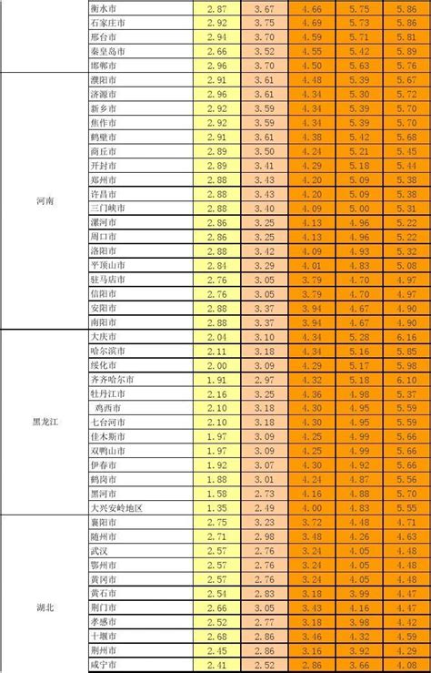 2021年山东省各城市气候统计：平均气温、降水量及日照时数_华经情报网_华经产业研究院