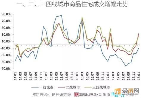 报告！三四线城市房价暴涨的幕后推手抓住了！ - 今日热点 - 爱房网