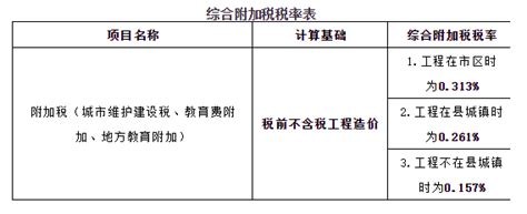 官宣｜省造价总站针对“四川2020定额”和“四川2015定额”发布新的 人工费调整文件