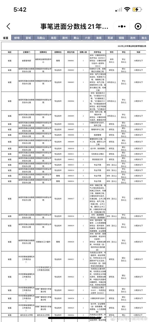 2023安庆岳西县县直卫生健康单位公开选调事业单位工作人员总成绩公告-考德尚