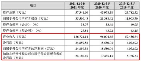 初创公司值不值得去？应关注公司发展速度与个人成长需求是否匹配_凤凰网视频_凤凰网