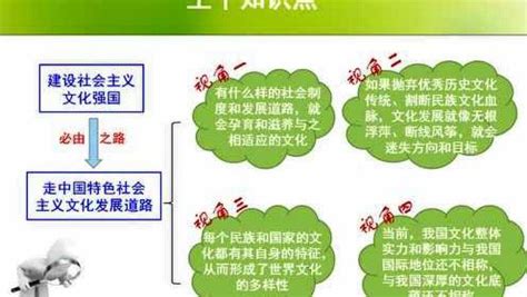 中国特色社会主义道路党课课件PPT模板 - 彩虹办公