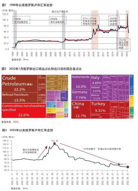《中国金融》｜俄罗斯卢布汇率变动分析-新闻频道-和讯网