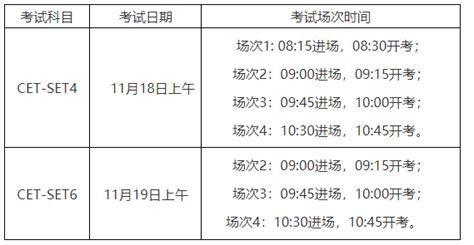 广东华南农业大学2023下半年四六级口语考试时间、地点及须知公布 11月17日15:45起模考