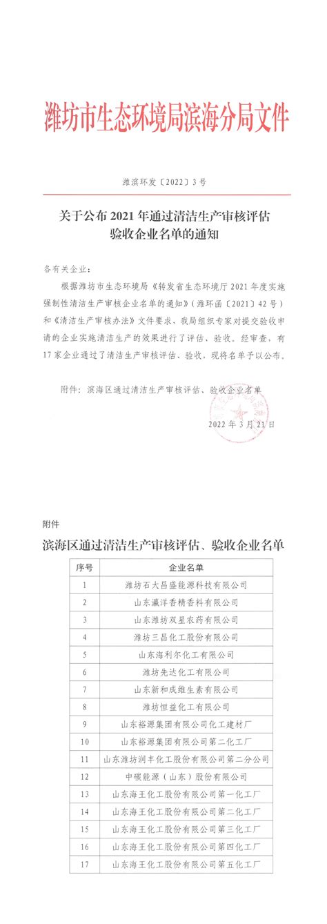 潍坊滨海区通过评估、验收清洁生产企业名单 - 清洁生产审核-山东爱客环境科技有限公司