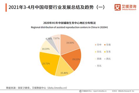 母婴市场分析报告_2021-2027年中国母婴市场研究与市场调查预测报告_中国产业研究报告网