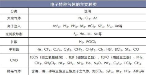 下图中 A-H 表示几种初中化学常见的物质.A.H 是单质.C.D 的物质类别 相同且 D 中含有两种元素.E.F.G 中含有同种金属元素.图 ...