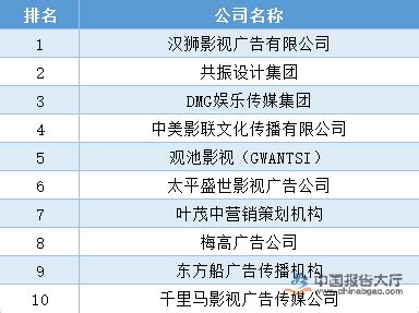 中国财产保险公司十大排名 财险公司排行榜前十名单