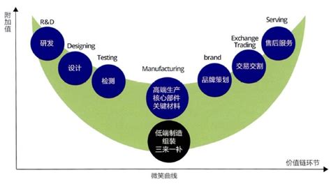 2020年中国智能经济产业链生态图谱及上中下游全解读（附图表）-中商情报网