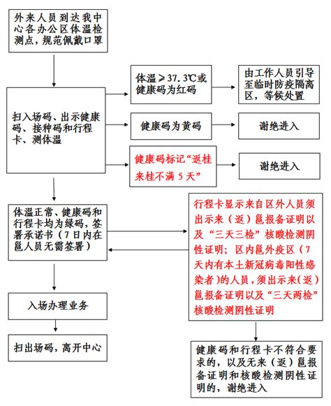 丰宁满族自治县人民政府 其他 综合行政执法队执法流程图 行政处罚简易程序