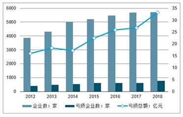 2018年我国包装印刷行业发展现状及市场规模分析（图） - 中国报告网