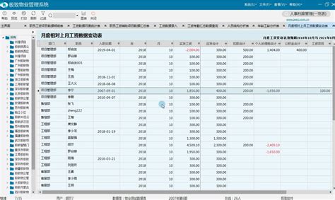 物业行业薪酬分析 - 北京华恒智信人力资源顾问有限公司