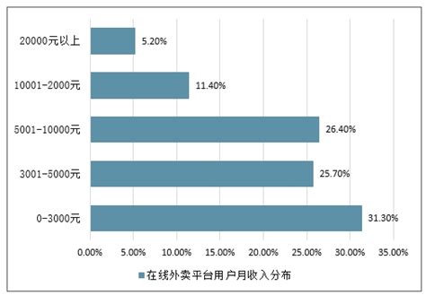 从外卖包装看2019年的餐饮走向！_行业动态_职业餐饮网