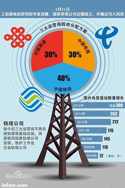 2017年三大运营商净利润1347亿 中国移动占84.4%_数据汇_前瞻数据库