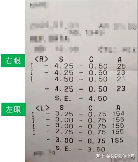 北京爱尔眼科收费价目表：近视手术价格6000起/地址在朝阳区 - 资讯 - 花容眼睛