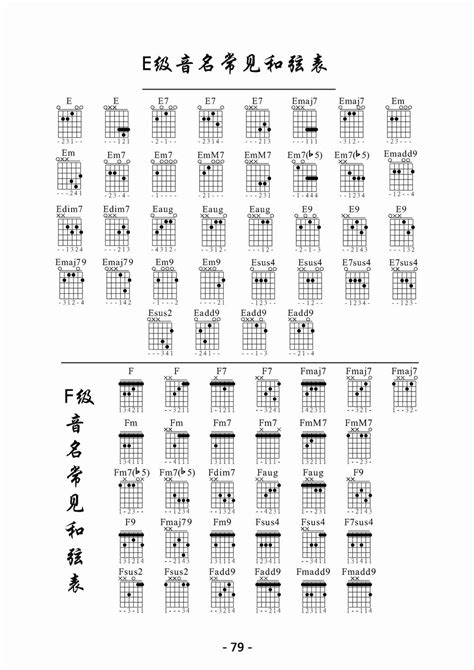 常用和弦及指法图吉他教程谱 - 琴谱网
