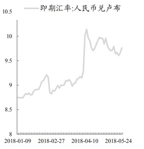 今日(元)人民币 兑换俄罗斯卢布 实时汇率换算查询，CNY/RUB历史汇率走势图