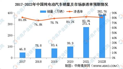 2021年中国新能源市场分析报告-行业规模与发展趋势预测_观研报告网
