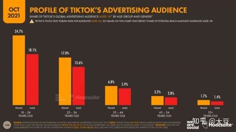 TikTok广告投放有哪些优势