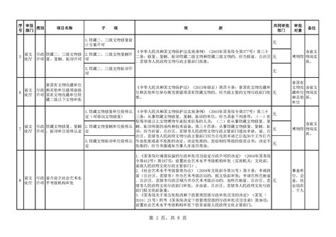 广东省文化厅行政审批事项目录_其他文件_广东省文化和旅游厅