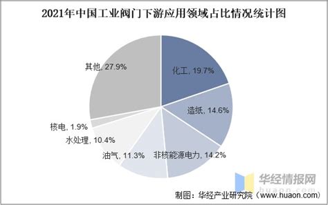 2018年中国阀门行业发展趋势及市场前景预测-行业新闻-浙江展旭德自控阀门有限公司