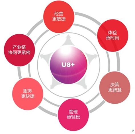 用友U8_360百科