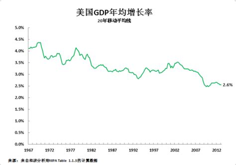 中国、美国1961年-2019年历年GDP年度增长率比较 - 汇率网 - Powered by Discuz!