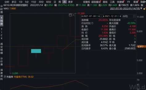 中芯国际港股跌近 5％ ，此前被调出沪股通指数样本 - 推荐 — C114通信网