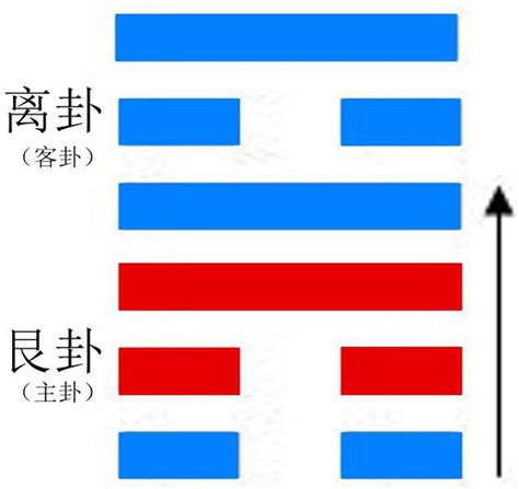 祥安阁：旅卦是周易六十四卦中第五十六卦