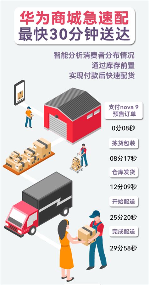 广州同城物流配送价格表 - 城市快线（广州）配送有限公司